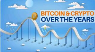 Bitcoin and Crypto Over the Years - Historical Price Perspectives
