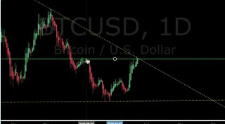 Bitcoin Strategy - BTC Technical Analysis
