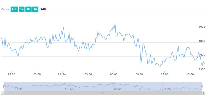 bitcoin price