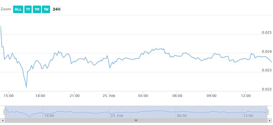 tron price