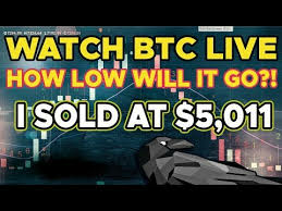 Part 2: BITCOIN BTC Going To Crash? Watch It LIVE.