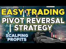 PART 2 - Minor & Major Pivots - Pivot Reversal Strategy with Ichimoku