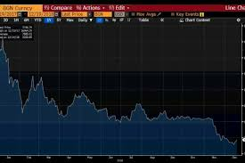 -90%! Crypto Dump ON THE TABLE With These Current Events...