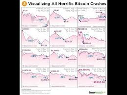 The Future Of Bitcoin - Long Form Hang Out Live