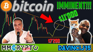 DavinciJ15 - BITCOIN PRICE PUSH to $11'000 if THIS Happens RIGHT NOW!!!?