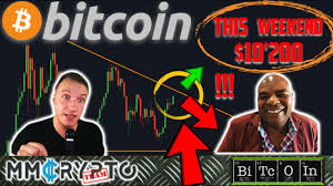 DavinciJ15 - BITCOIN MASSIVE MOVE Beyond $11'200 or REJECTION to $10´200!!? This BTC SIGNAL Says...