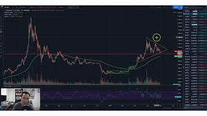Bitcoin is at a Critical Juncture | Should You Buy?