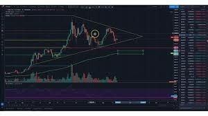 Bitcoin Ready To Breakout | Why this is Bullish.
