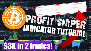 Bitcoin Trading Indicator Tutorial
