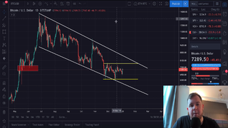 $32,000 BITCOIN PRICE IN IRAN - Will Bitcoin Be Breaking Out Soon?