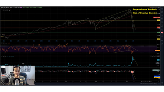 Why the SP500 Will Retest the Lows. | Bulll Trap?