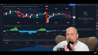 Profit Sniper 2.0 Indicator Update and C.A.T Fully Automated Bitcoin Trading comes to Telegram