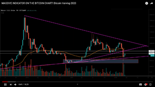 MASSIVE INDICATOR ON THE BITCOIN CHART! Bitcoin Halving 2020