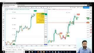 Latest Bitcoin Ethereum Litecoin Updates & Targets. Forex Updates - Is Gold XAUUSD Bullish?