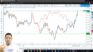 5 मिनट में जानिए Share Market Forex Crypto में कब BUY/SELL/EXIT करें. Trading करने का आसान तरीका
