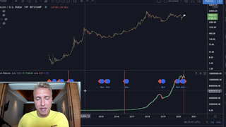 URGENT UPDATE!!!!!!!!!!! BITCOIN BREAKOUT IMMINENT AS IMPORTANT SIGNAL WILL FLASH!! [exact target..]