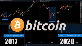 **BULLISH SIGNAL** Bitcoin Hasn't Done this since BEFORE the 2017 BULL RUN