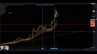 Ren Price Analysis! Next Chainlink?
