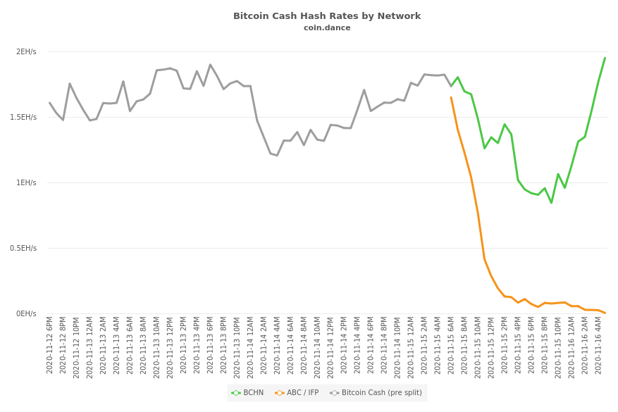 Bitcoin_hashrate