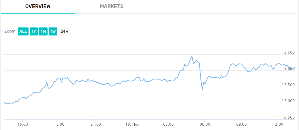 bitcoin