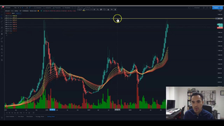 Why Ethereum is Ready to 10x! Price Analysis