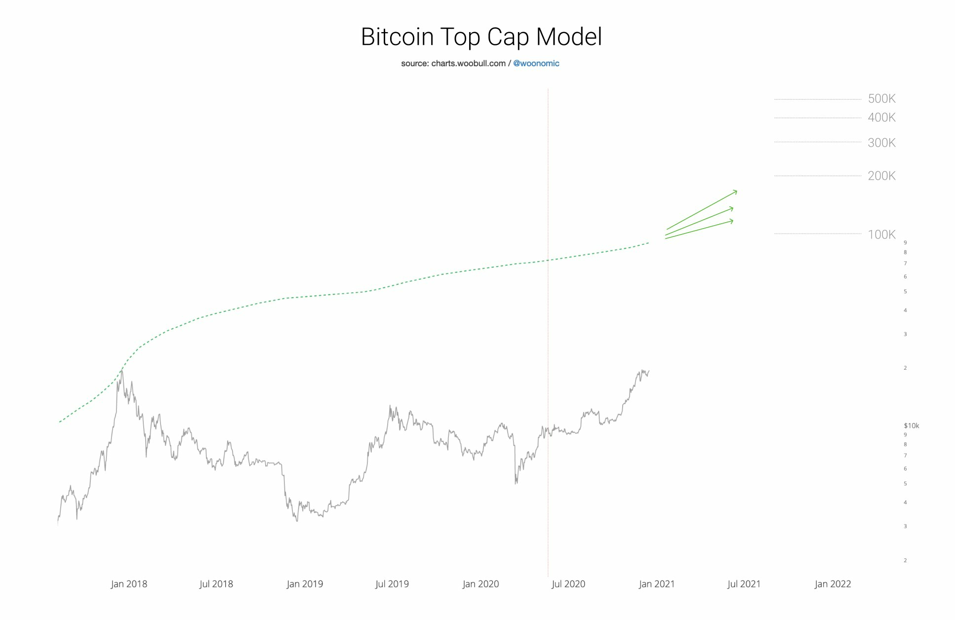 BitcoinTopCapModel