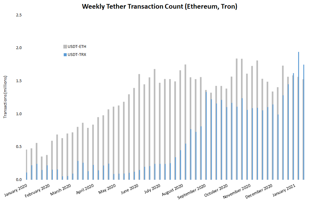 eth-trx