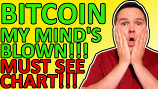 THIS BITCOIN PRICE CHART JUST BLEW MY MIND! Bitcoin Analysis & Crypto News