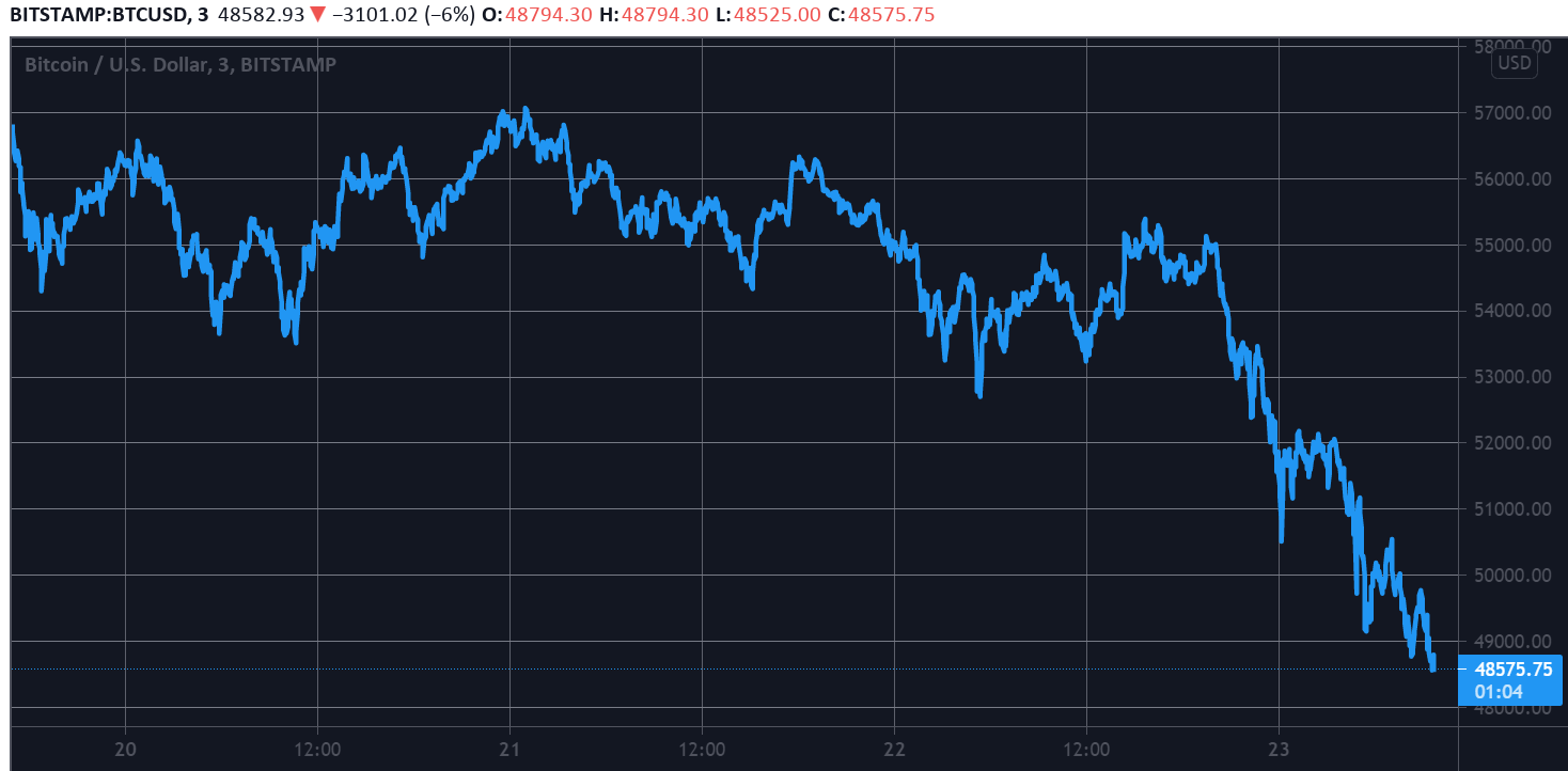 BTCUSD-8