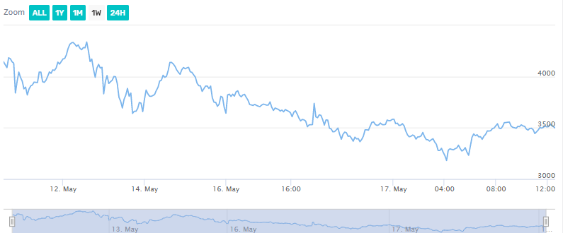 Ethereum