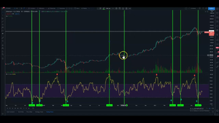 How to Use RSI to Determine Market Tops and Bottoms.