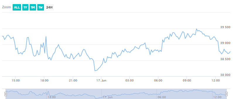 Bitcoin