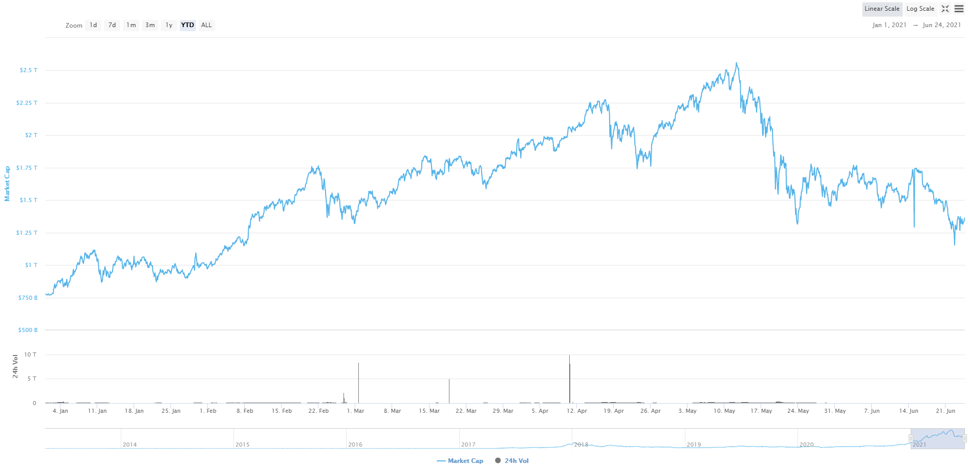 market-cap