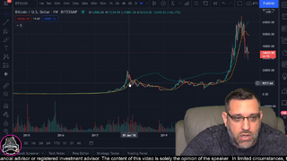 Cardano and Bitcoin News - Can You Get Rich in 2021?