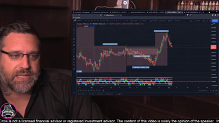 Cardano FUD, Bitcoin Price and AMA