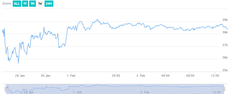 Bitcoin price