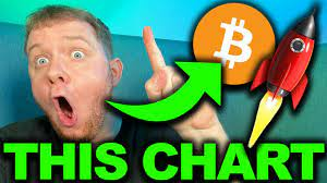🚨 HUGE WARNING!!!!!! THIS CHART WILL CHANGE EVERYTHING FOR BITCOIN HOLDERS THIS YEAR!!!!!!!!!!