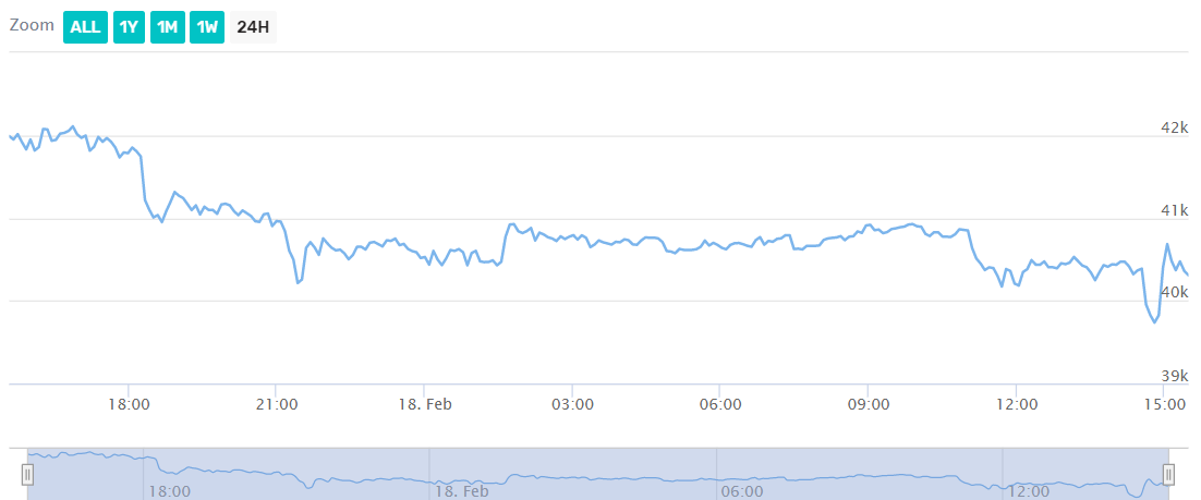 Bitcoin price