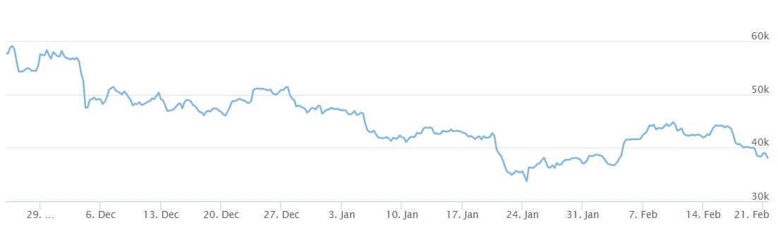 Bitcoin price