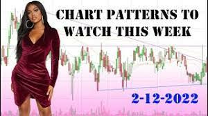 Chart Patterns to Watch This Week 2-12-2022