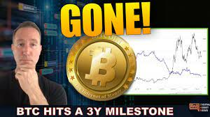 BITCOIN IS BEING REMOVED & WILL ONLY ACCELERATE.