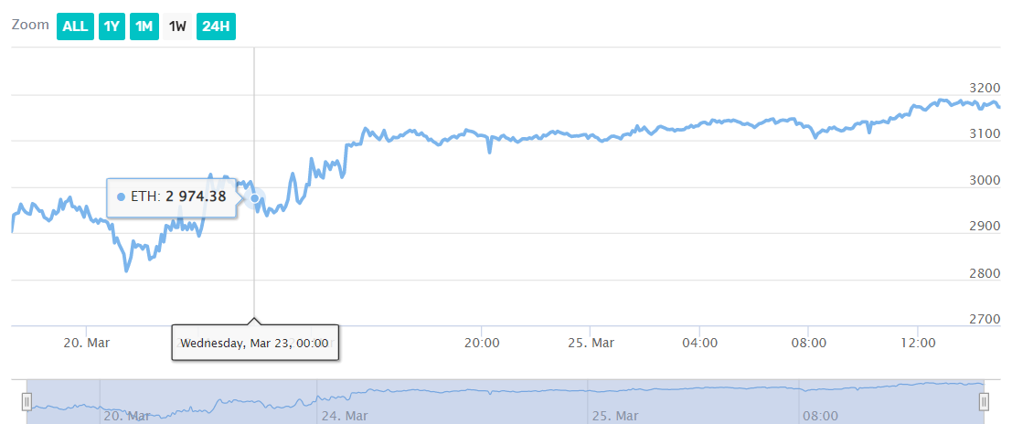 Ethereum
