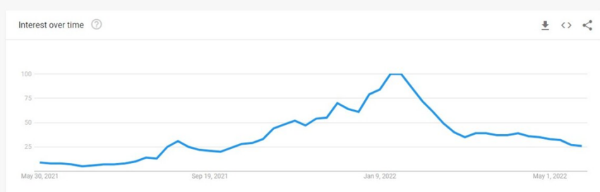 Google Trends