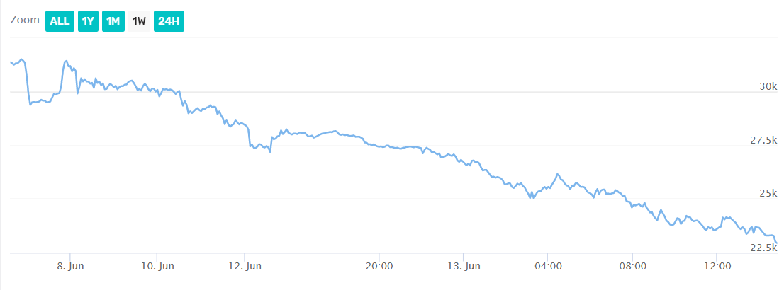 Bitcoin price