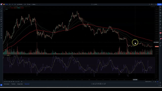 Where is Bitcoin Headed?