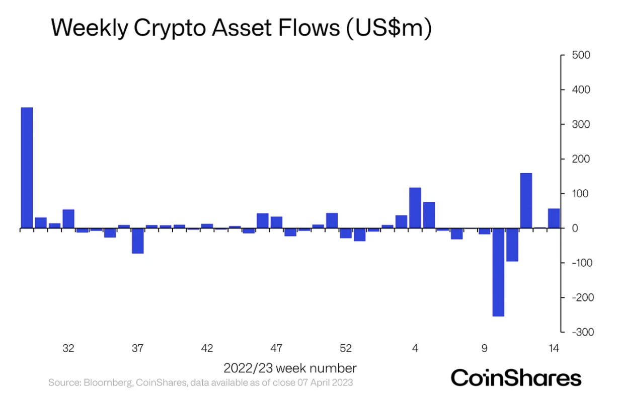 CoinShares