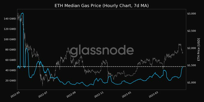 Glassnode