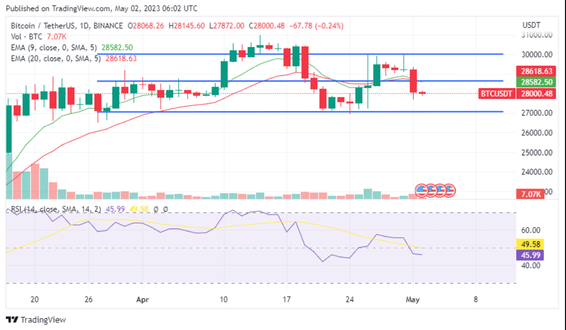 BTC