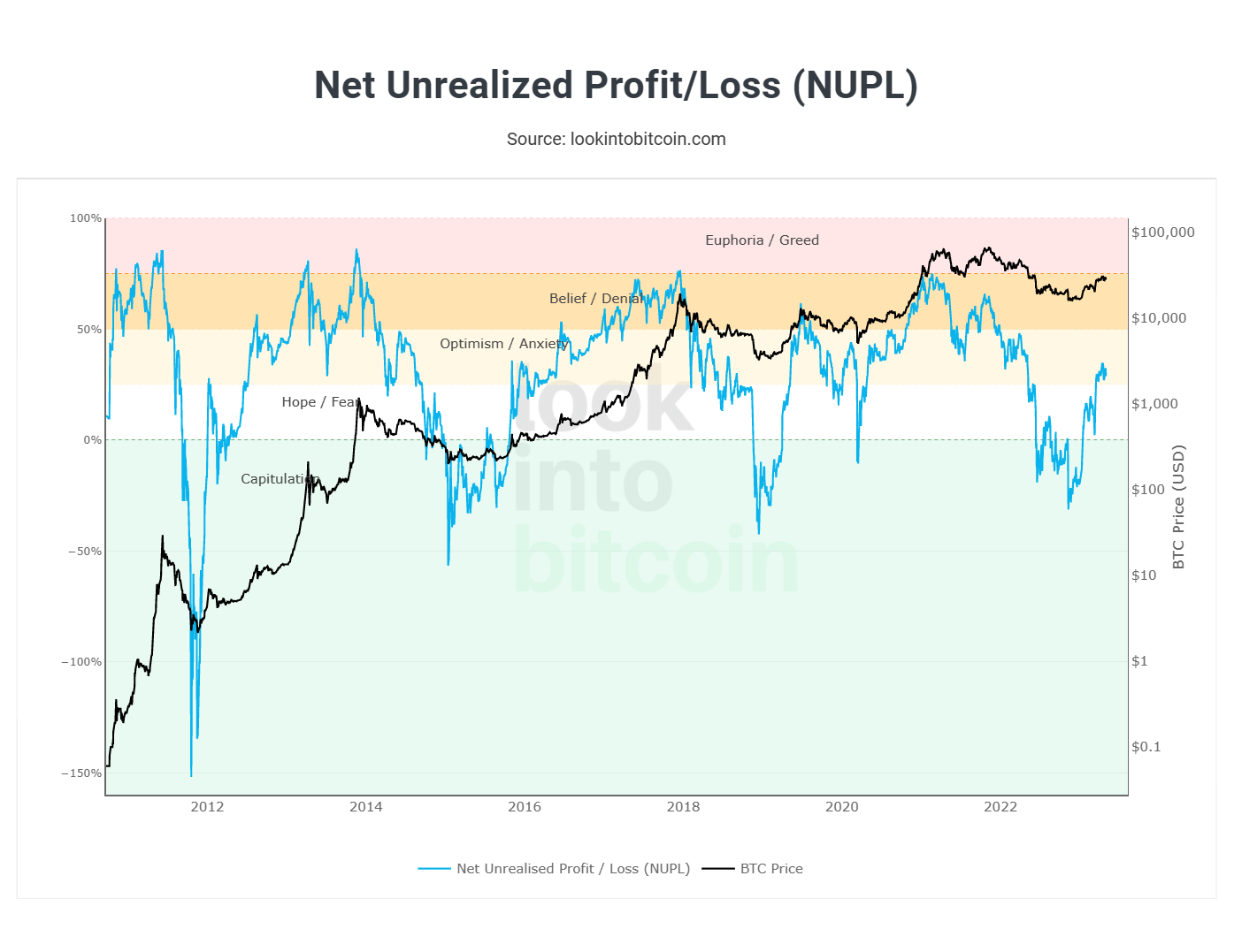 Look Into Bitcoin