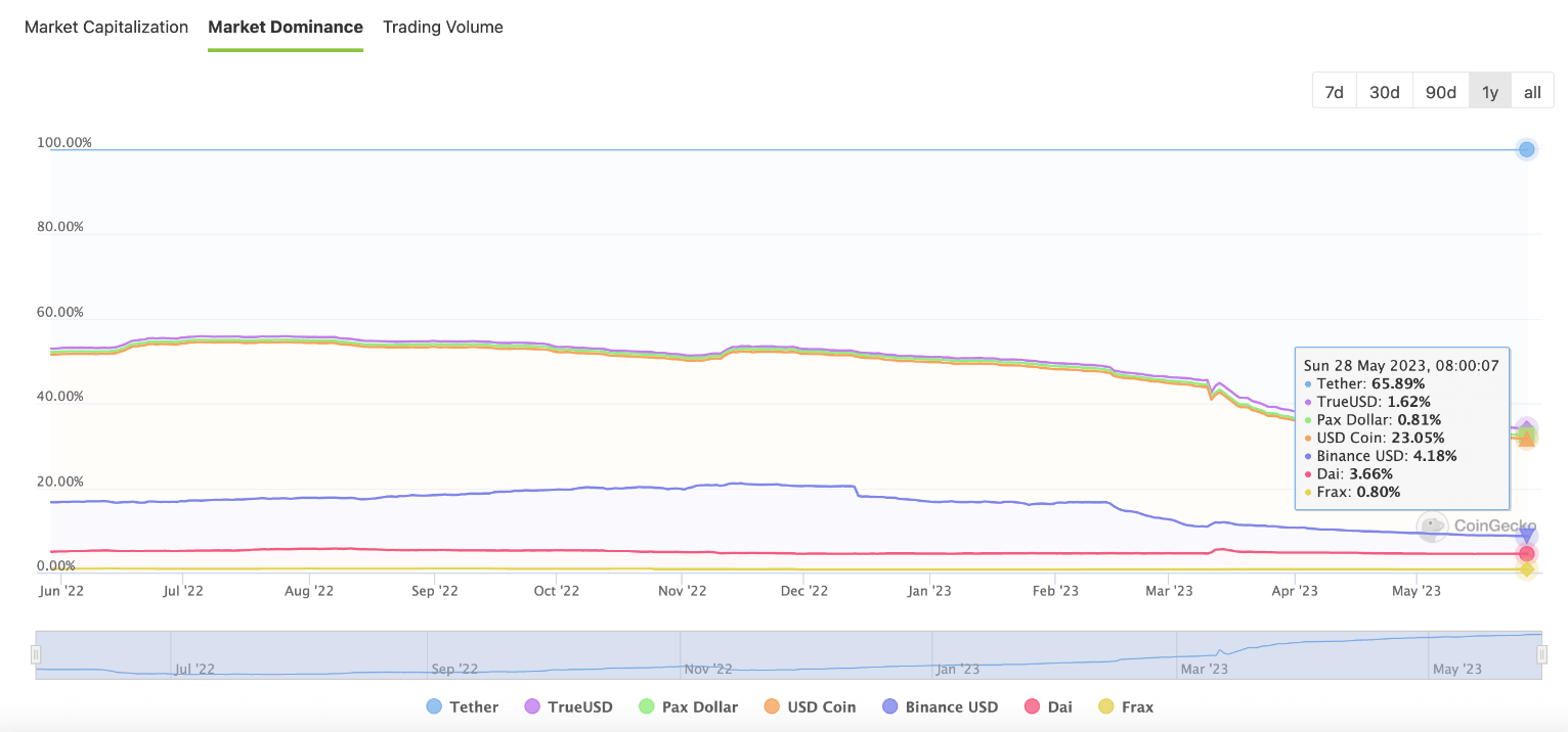 CoinGecko
